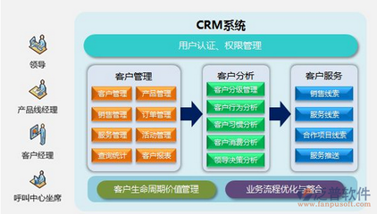 CRM客戶管理軟件核心功能模塊解析 賦能軟件銷售全流程